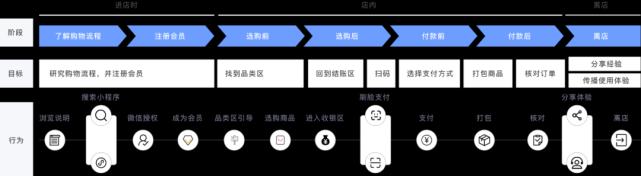 构建用户体验度的网站架构（打造用户满意度的关键）