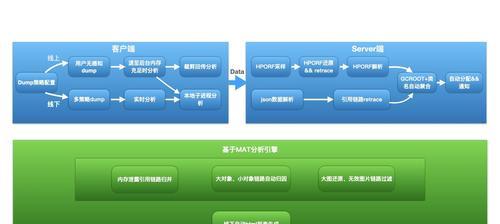 Java网站性能优化方法（如何提升Java网站的性能）