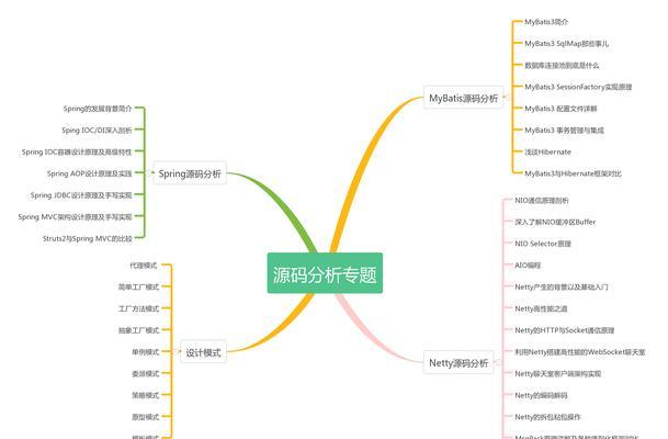 Java网站性能优化方法（如何提升Java网站的性能）