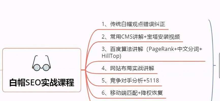 白帽SEO技术优化，让你的网站脱颖而出（提高网站排名的SEO技巧）