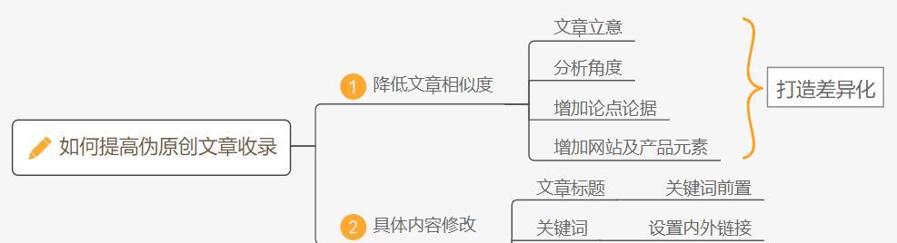 如何解决网站收录速度缓慢问题（掌握这些技巧）