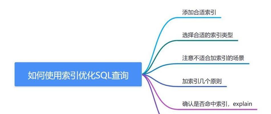 揭秘说说网站排名优化的黑色手段（从堆砌到链接交换）