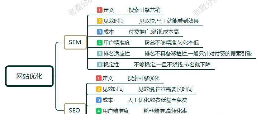 四川SEO外推发外链引蜘蛛攻略（提高网站流量和排名）