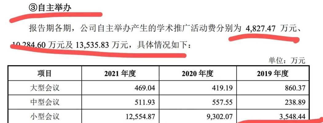 提升四川网络推广排名的秘诀（实用方法带你轻松上手）