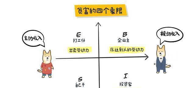 探究收录量减少的原因（四个方面详解）