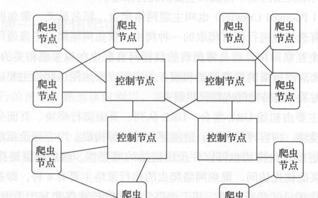 你所不知道的Spider，它是如何工作的（你所不知道的Spider）