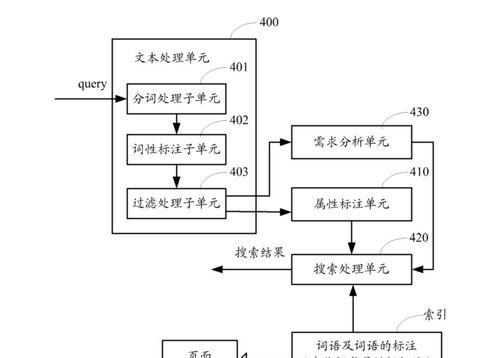 你所不知道的Spider，它是如何工作的（你所不知道的Spider）