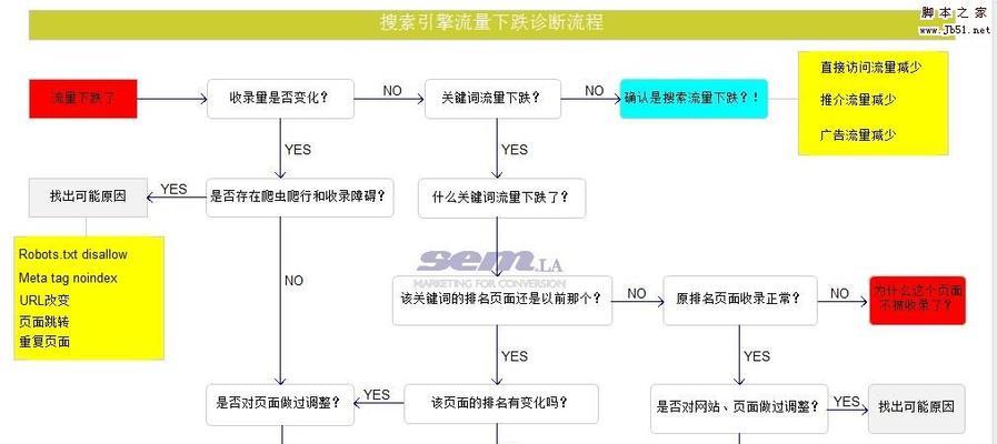 搜索引擎排名过程简介（从到排名）