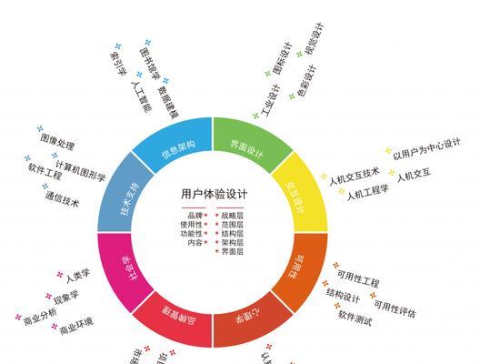 搜索引擎如何评估网站的用户体验度（提升网站用户体验度的有效方法）