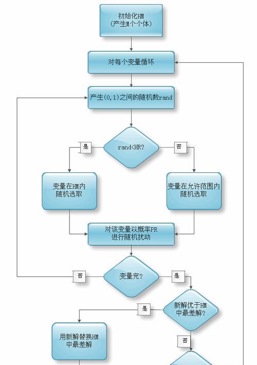 搜索引擎算法技术的进化（从SEO到AI）