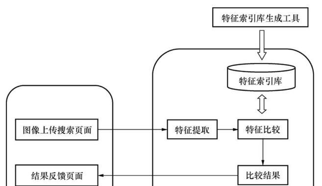 搜索引擎算法技术的进化（从SEO到AI）