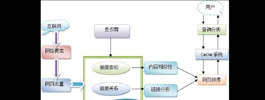 搜索引擎收录的原因（了解搜索引擎收录的奥秘）