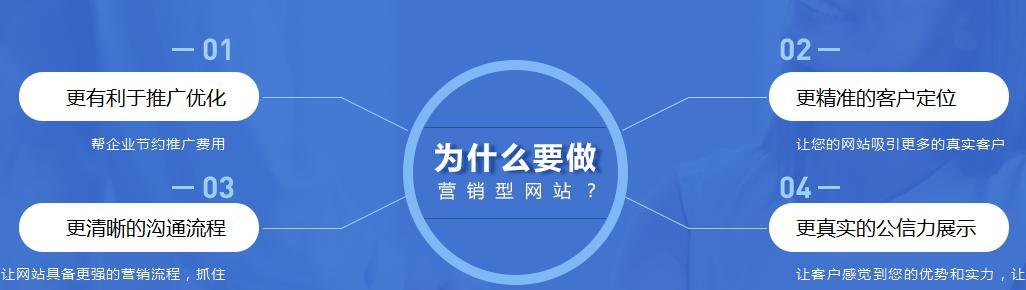 搜索引擎优化的八个核心点详解（提高网站排名）