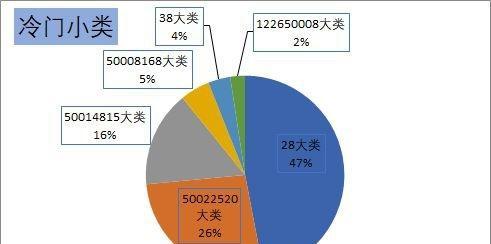 搜索引擎优化过程中的四种数据分析能力（提升网站在搜索引擎中的排名）