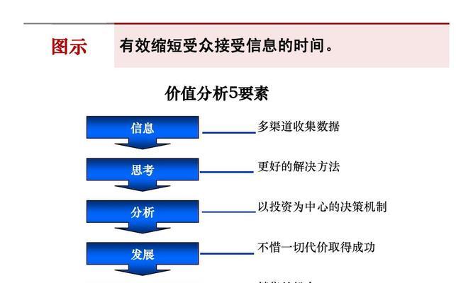 搜索引擎优化过程中的四种数据分析能力（提升网站在搜索引擎中的排名）