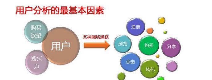 SEO优化快速排名技术——搜索引擎原理应用（掌握SEO优化技巧）