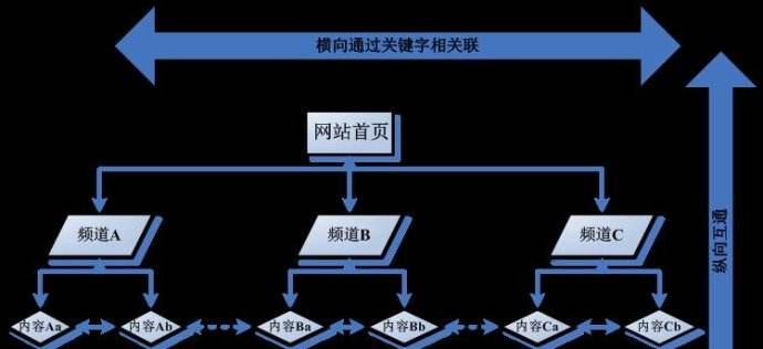 搜索引擎蜘蛛如何抓取移动端图片优化（探究搜索引擎对移动端图片的识别和优化方法）