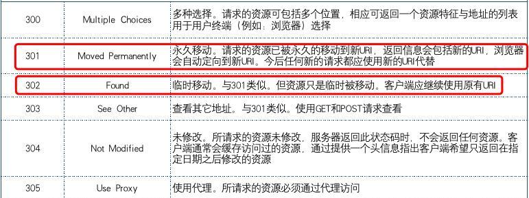 搜索引擎蜘蛛如何抓取网站信息（以用户搜索需求为主）