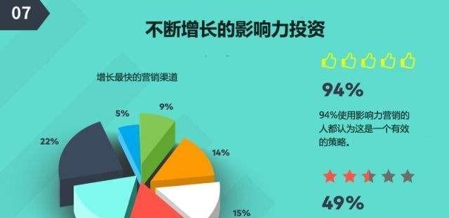 网站排名与收录的关系（优化排名）