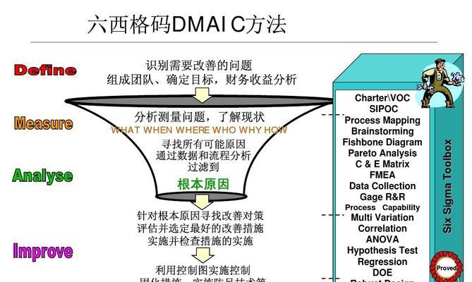 提升网站页面质量的6大重要因素（打造高质量网站页面）