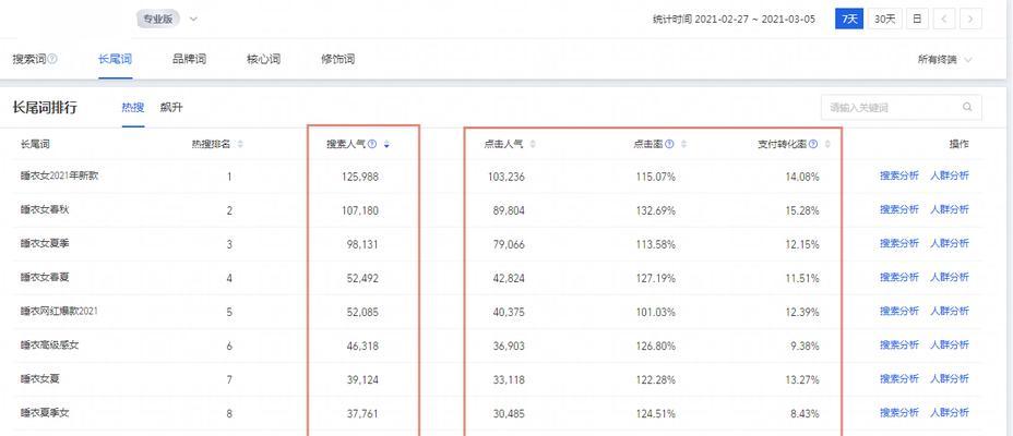 内页长尾词排名方法探讨（掌握内页长尾词排名技巧）