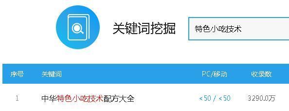 挖掘长尾，引流迎客潮（利用工具、分析数据、提高转化率）