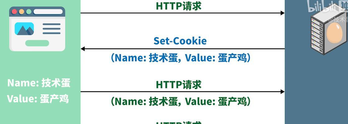 学会四种外链表现形式，轻松提升网站权重（学会四种外链表现形式）