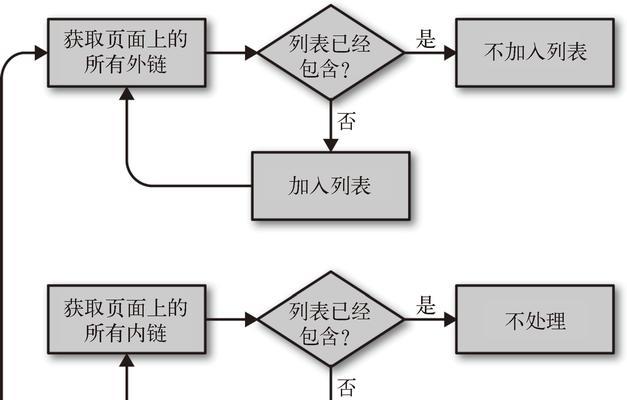 外链与内链哪个更重要？——外链与内链对网站SEO的影响