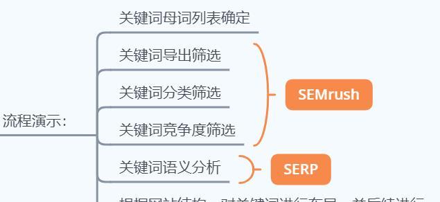 外贸必备（15款实用的谷歌SEO工具）