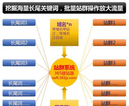 网络SEO技巧（掌握15个技巧）