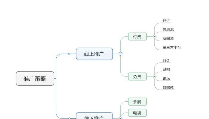 如何做到秒收录（掌握这些技巧）