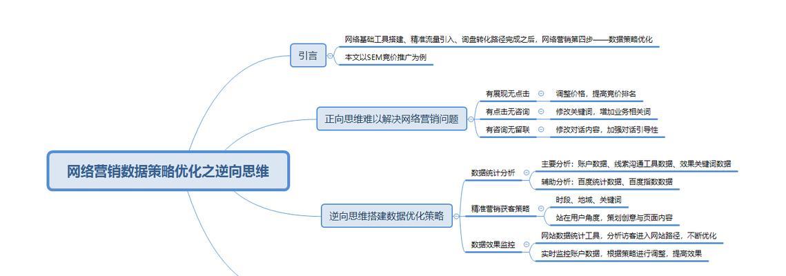 网络推广之优化策略调整（如何应对算法调整的变化）