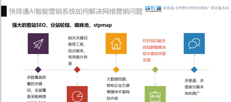 如何获得实际排名效果的网络推广技巧（掌握SEO与内容营销）