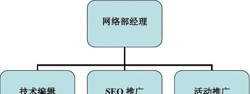 H标签优化技巧，让你的营销推广更高效（掌握H标签的使用技巧）