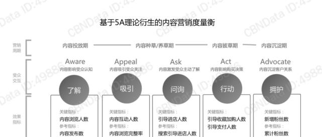 网络营销新趋势（探究外链建设和内容营销的不同之处）