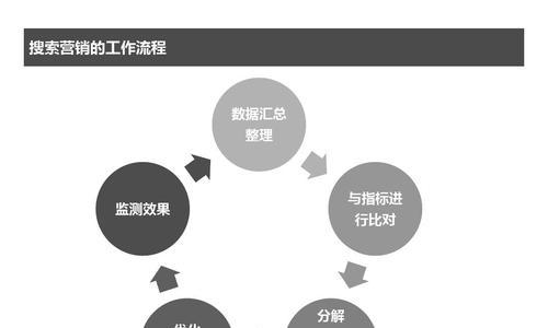 百度爱采购推广方式全面解析（利用百度爱采购实现网络营销的关键技巧）