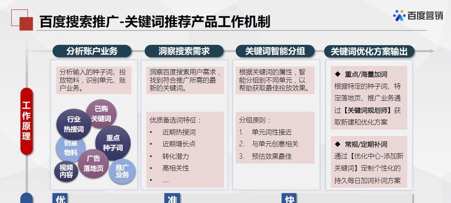 如何选择适合的进行网络营销推广？