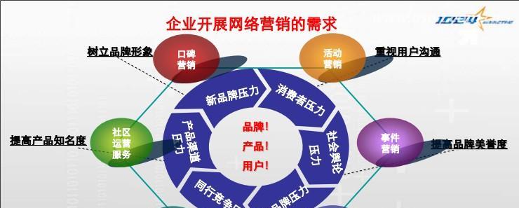 如何优化网站内容，提升网络营销效果（网站内容的重要性与优化方法）