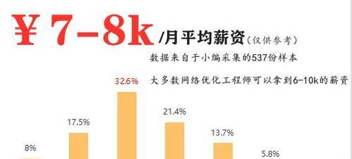 网络优化——让您的网站更具竞争力