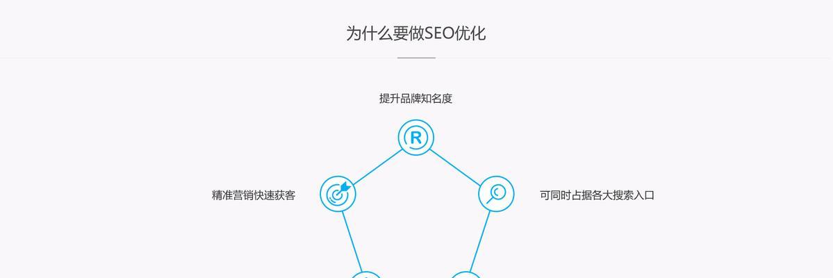 网络优化——让您的网站更具竞争力