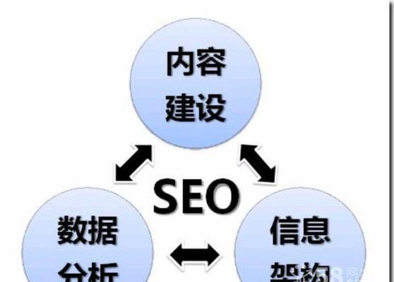 如何利用SEO优化技术提升网站营销效果（掌握SEO优化技术）