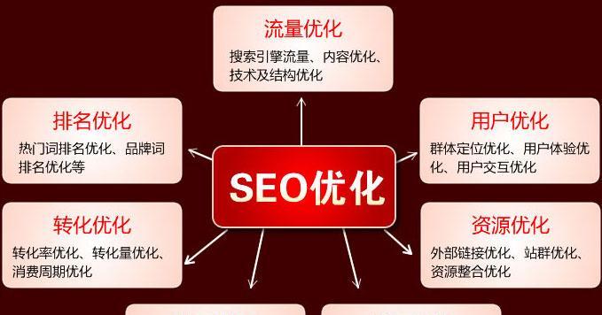 掌握网站SEO优化的基本框架（从研究到链接建设全面解析）