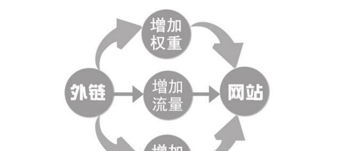 网站SEO优化效果的影响因素（深入分析网站SEO优化效果影响的关键因素）