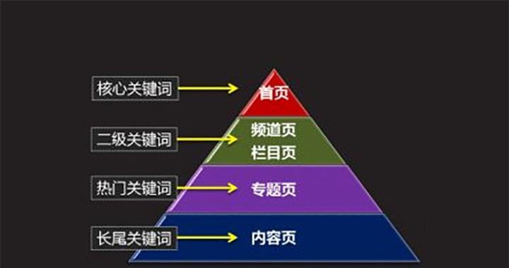 网站SEO优化小知识点（从到网站结构）