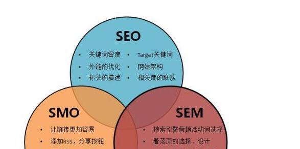 SEO优化与竞价排名推广的区别（从策略）