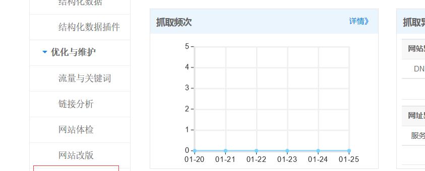 被降权了怎么办（降权原因分析）