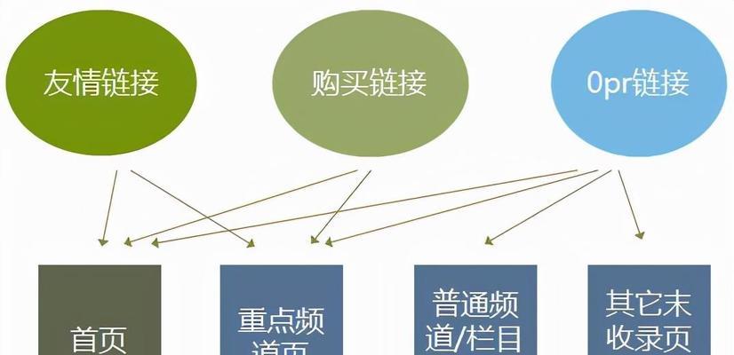 网站标题优化方法详解（如何让你的网站标题更具吸引力）