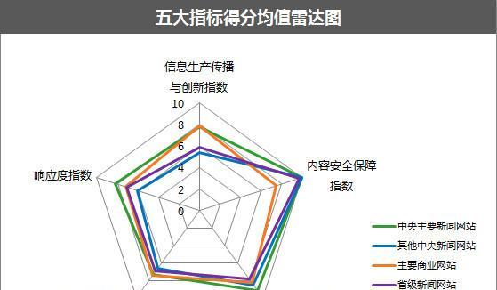 网站地图的优势（让用户更快更方便地找到所需信息）