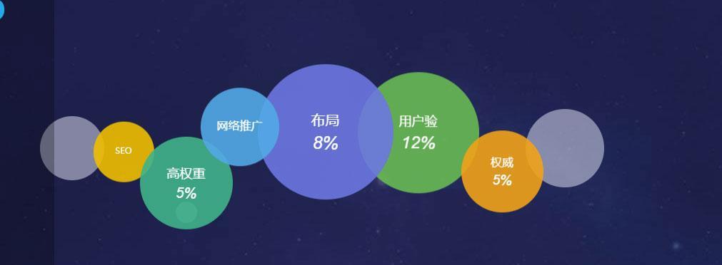 SEO优化VS网站建设（为什么SEO优化是关键）