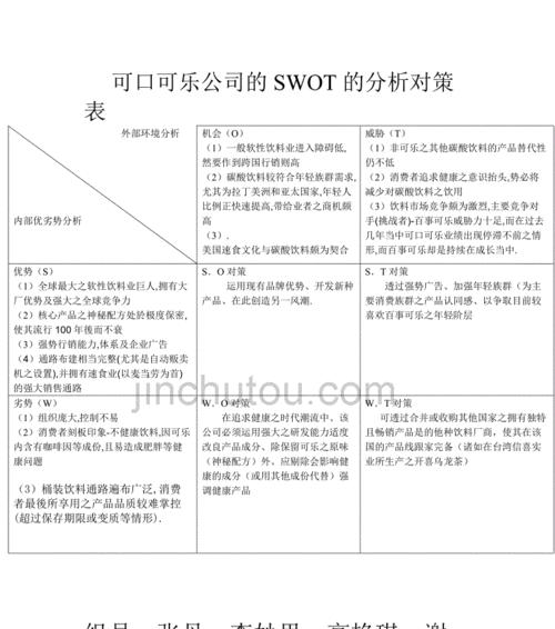 网站SWOT分析（SEO必备技能）